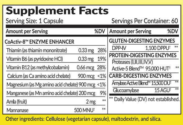 Extra Strength Gluten Guard Digestion Supplement